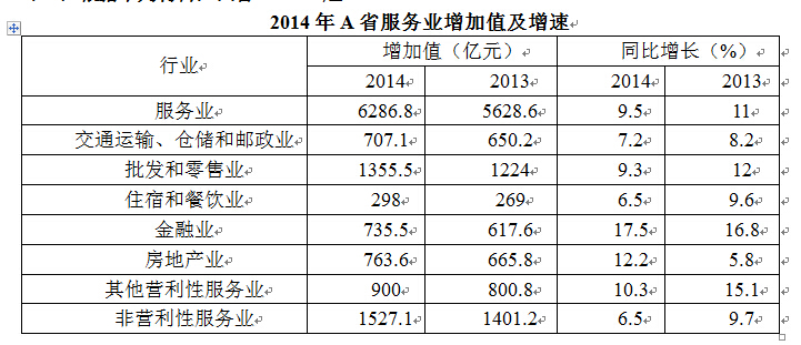 2015 上半年安徽事業單位考試《公基二》真題及參考答案