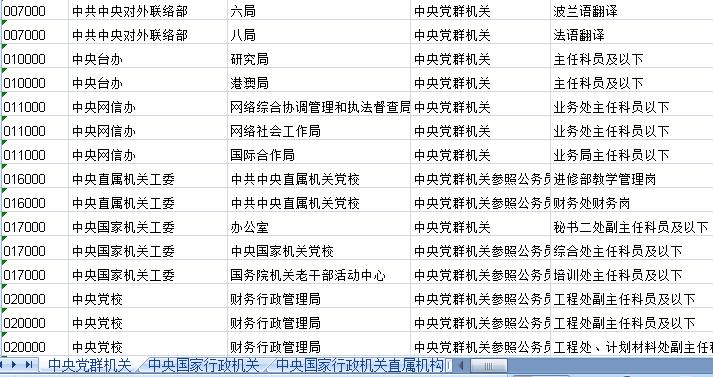 2019年國考公務員職位表