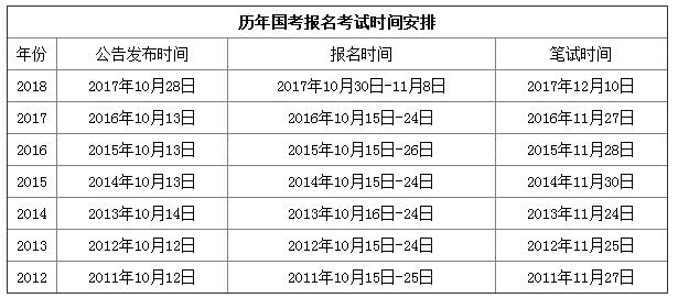 2019年國家公務員考試時間是什么時候？