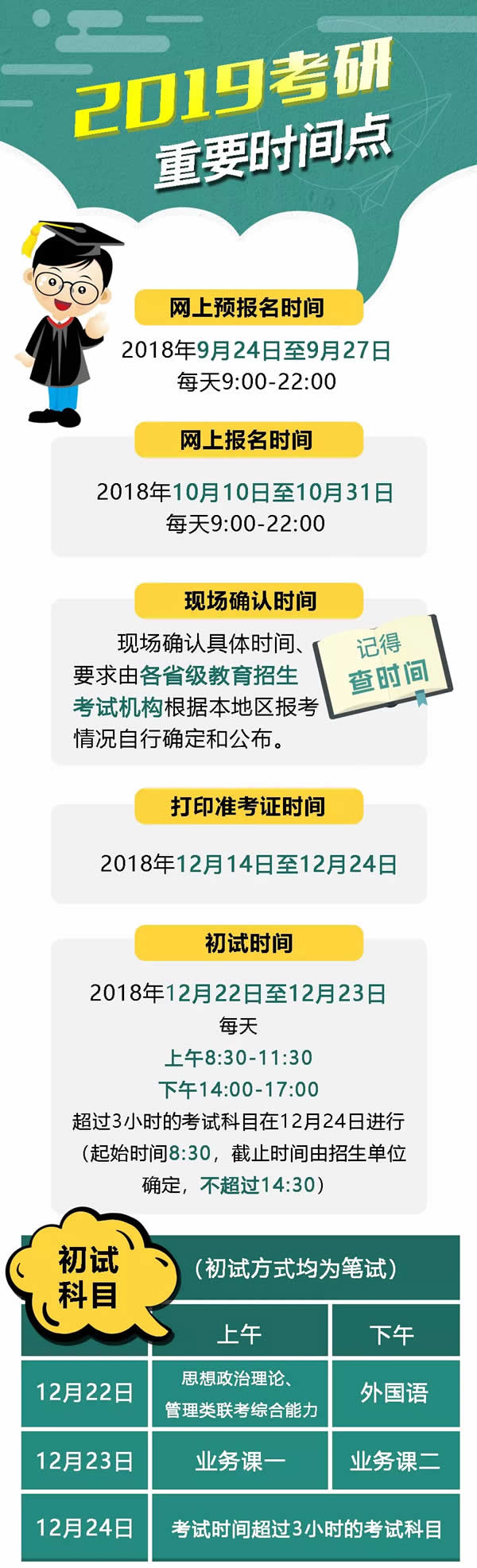 2019年考研時間定了！全國碩士研究生統一考試時間已確定！