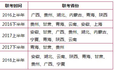 2018年下半年事業單位考試報名時間安排