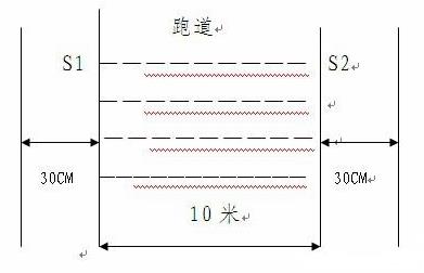 公安機關新錄用人民警察體能測評最新項目和標準