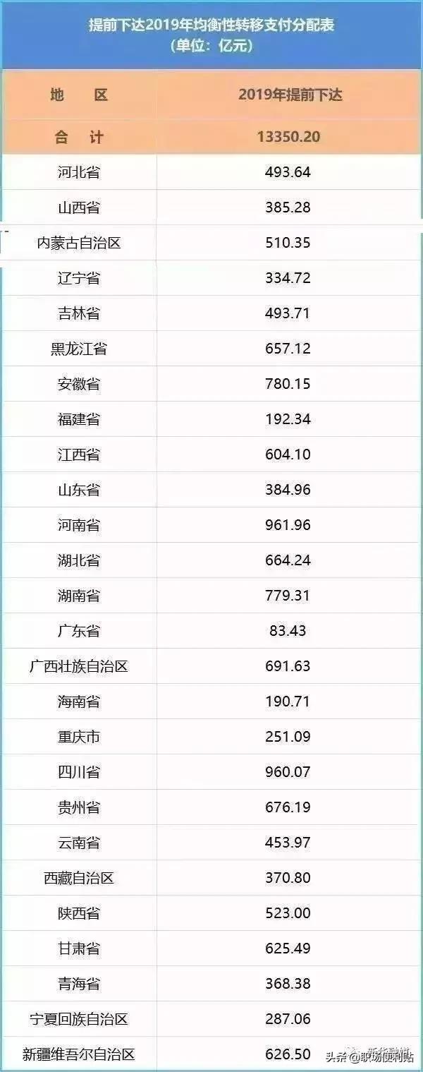好消息！機關事業單位加工資：人均每月300元