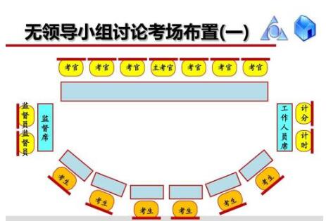 什么是無領導小組面試？無領導小組面試的流程是怎樣的？