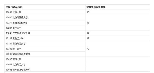 最適合女生的專業排名 就業前景排行榜前十名