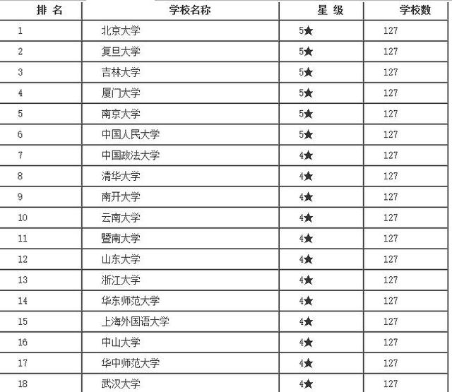 最適合女生的專業排名 就業前景排行榜前十名