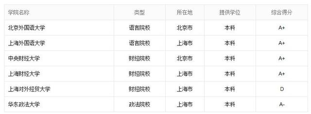 最適合女生的專業排名 就業前景排行榜前十名