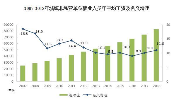 國家統計局公布2018年平均工資出爐 你拉后腿了嗎？
