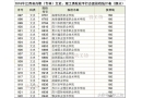 100多分的大學有嗎？
