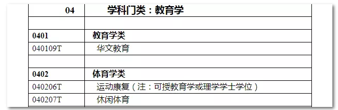 2020年國家公務員考試教育類專業可以報哪些崗位？
