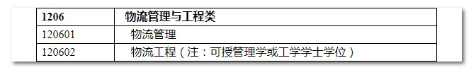 2020年國家公務員考試物流管理可以報哪些崗位？