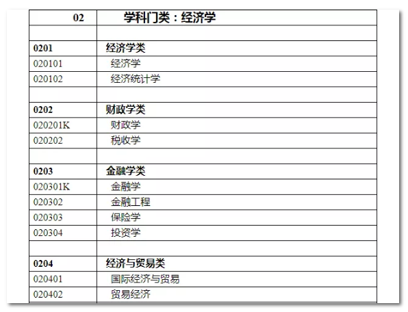2020年國家公務員考試經濟學類專業可以報哪些崗位