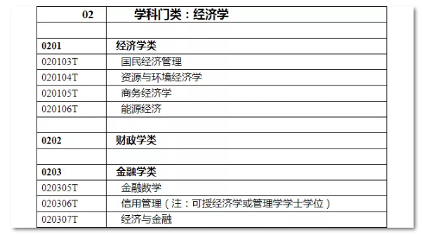 2020年國家公務員考試經濟學類專業可以報哪些崗位