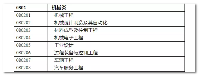 2020年國家公務員考試機械類專業可以報哪些崗位？