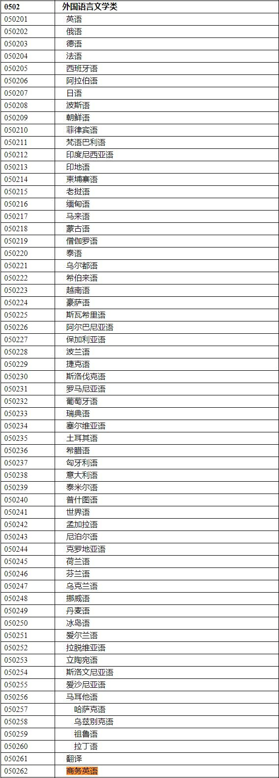 2020年國家公務員考試語言類專業可以報哪些崗位？