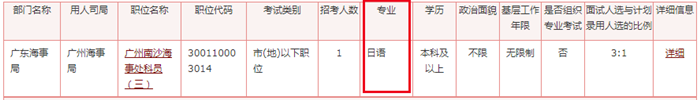 2020年國家公務員考試語言類專業可以報哪些崗位？