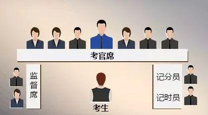 考公務員需要經過哪些步驟？